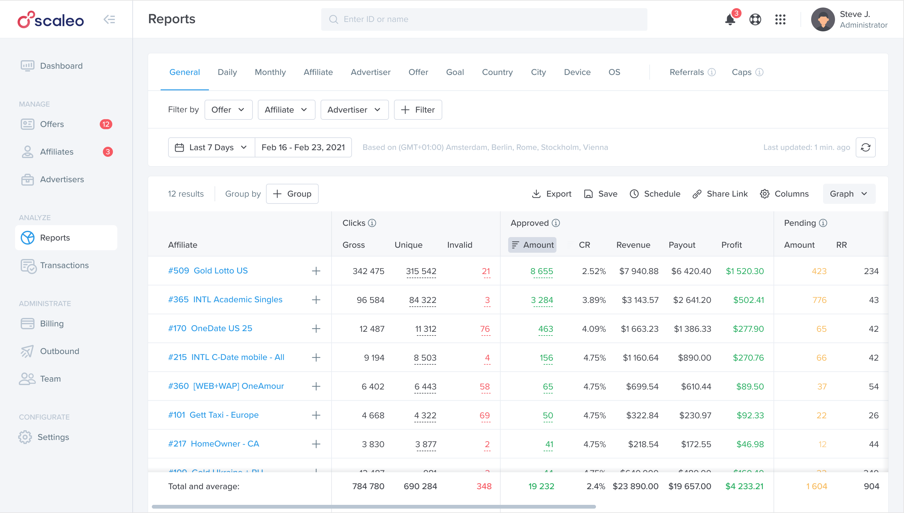 10 Strategies for Resolving Affiliate Payout Disputes - Affiliate Payout Disputes