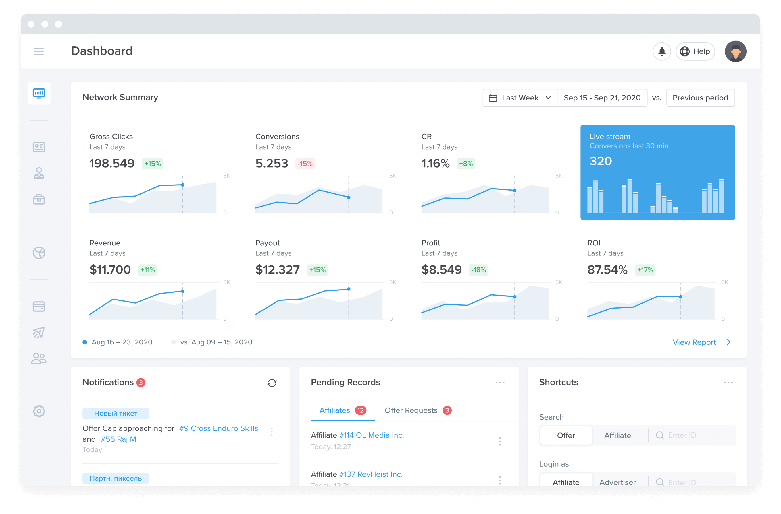 Scaleo - Affiliate Marketing Software dashboard overview