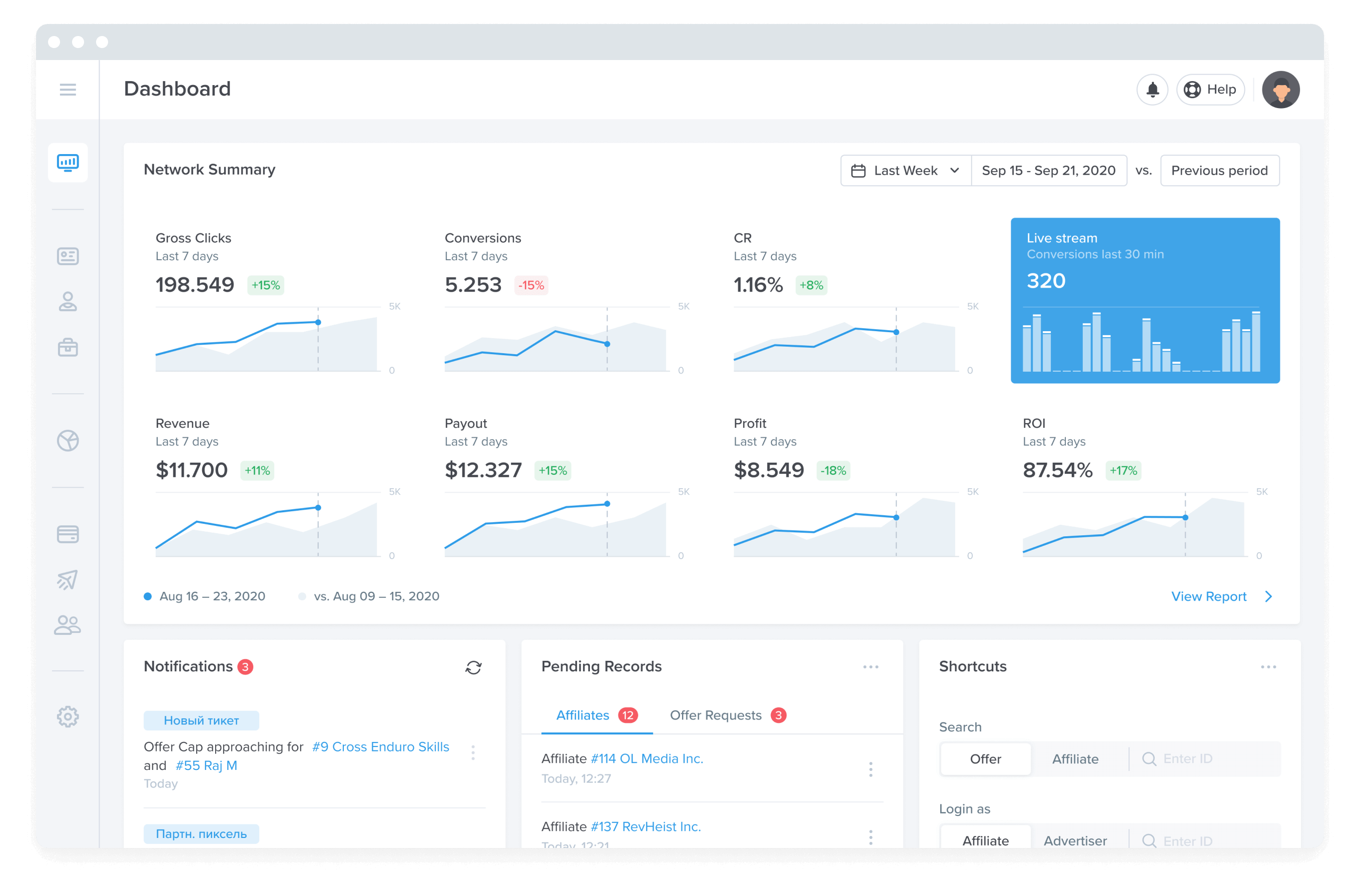Top 15 Performance Marketing Software + Full Buyers Guide - Performance marketing software Top 15 Performance Marketing Software + Full Buyers Guide - Performance marketing software