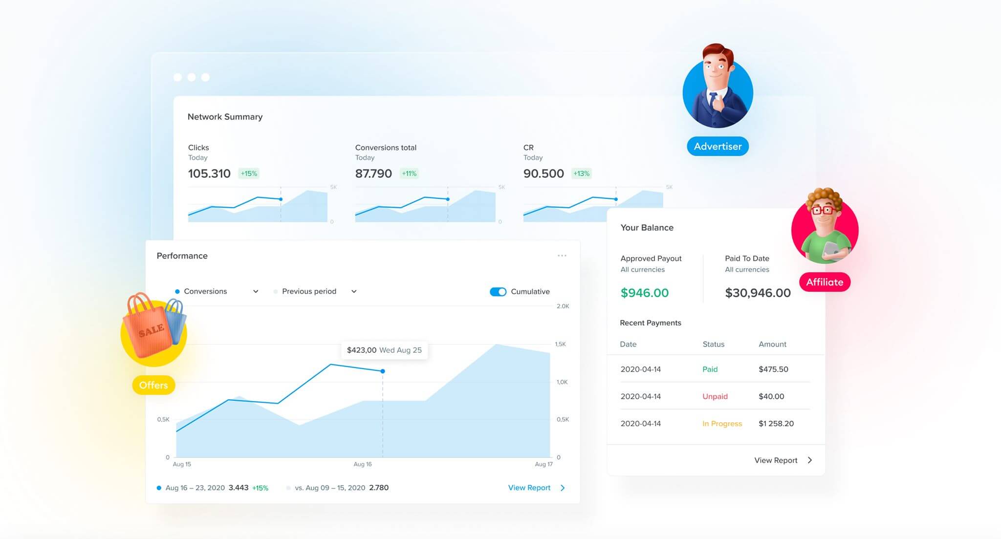 Affiliate Marketing Dashboard for Networks - How To Get Started? - affiliate marketing dashboard Affiliate Marketing Dashboard for Networks - How To Get Started? - affiliate marketing dashboard