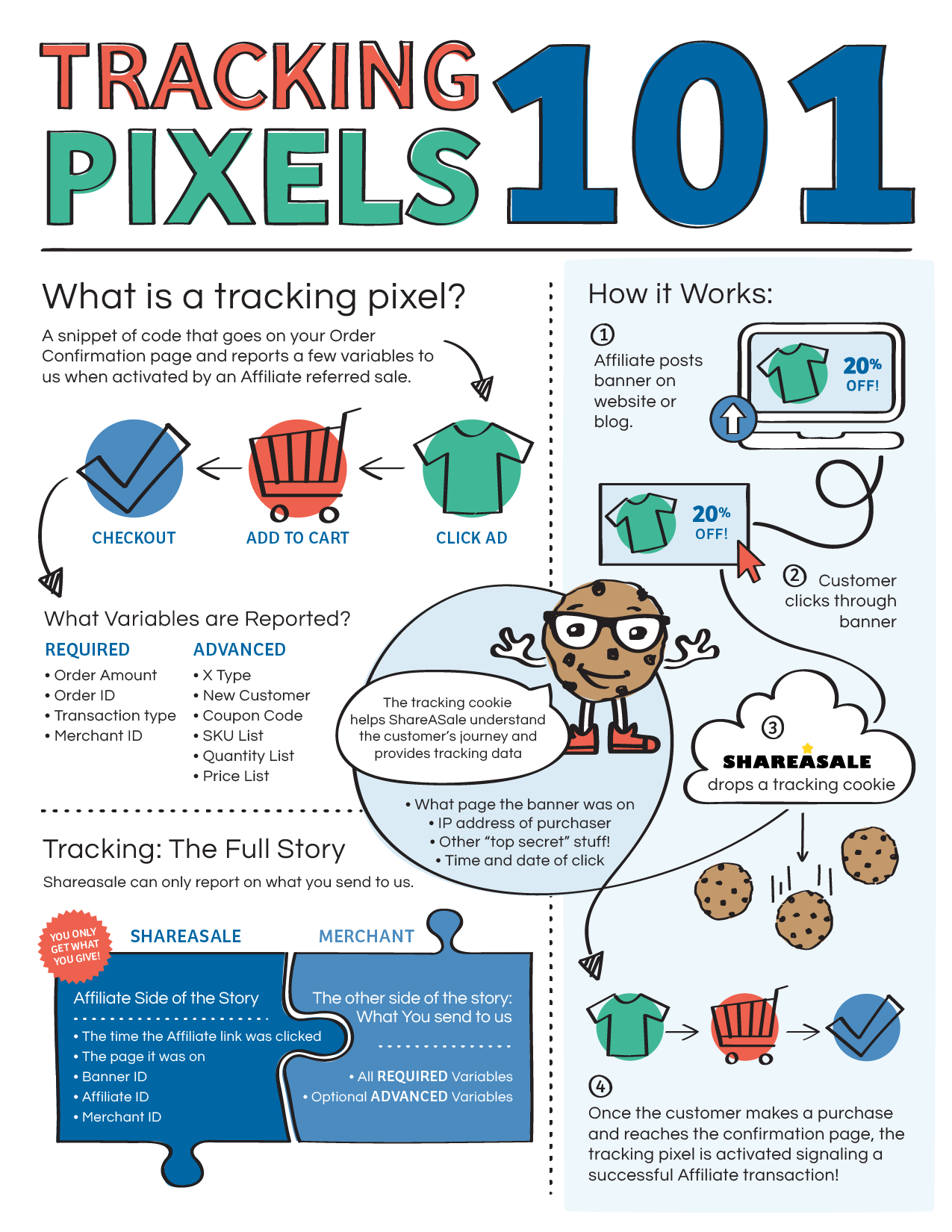 tracking pixel into explained - Starting An Affiliate Network: 3 Types of Affiliate Tracking
