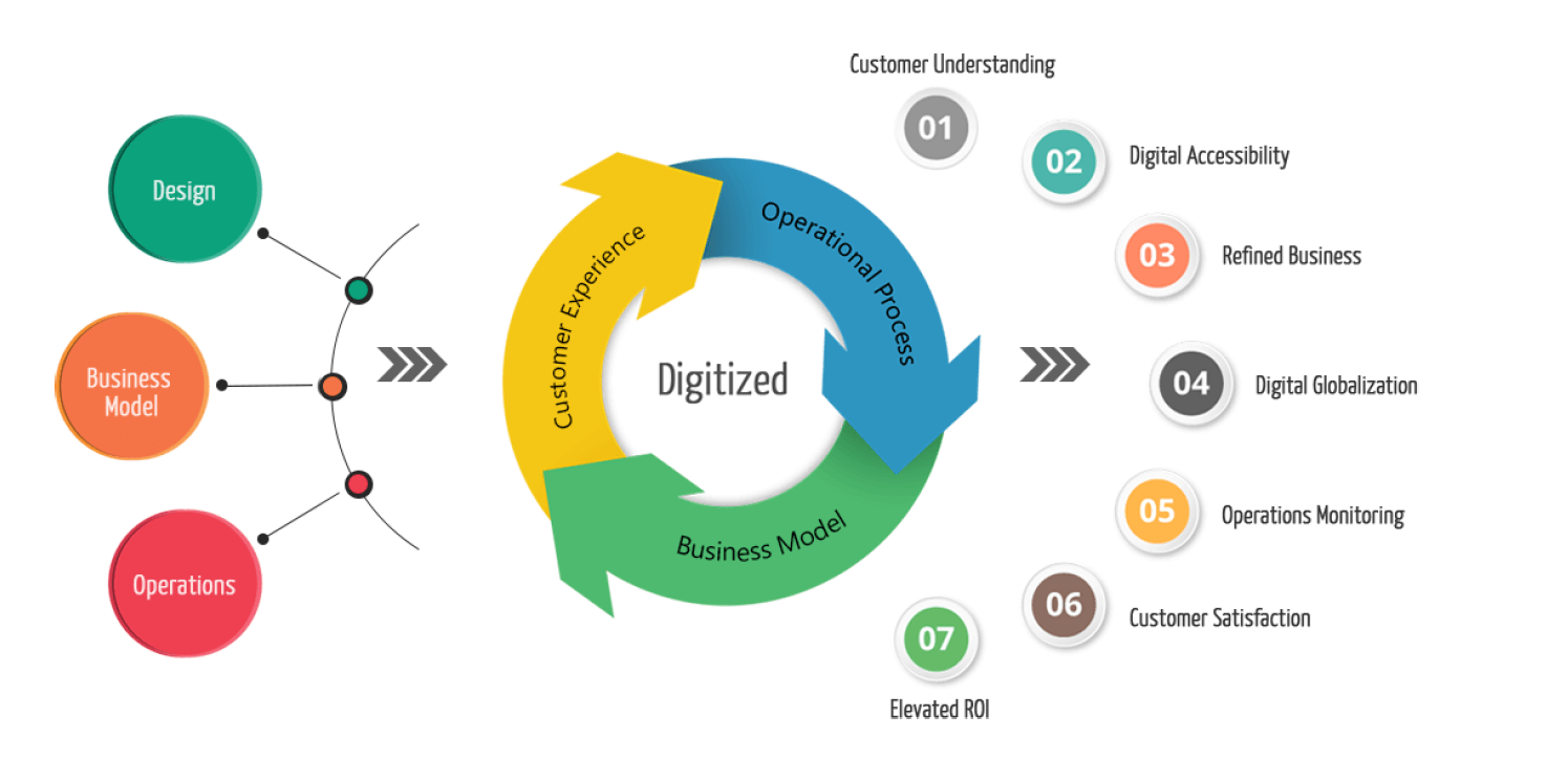 Digital Transformation Guide for Affiliate Marketing Businesses - digital transformation