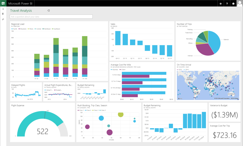 Data Analysis Tools for Affiliate Marketing Business - Data Analysis tools Data Analysis Tools For Affiliate Marketing Business