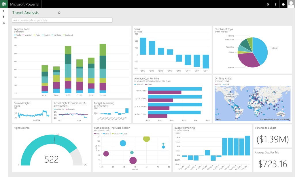 Data Analysis Tools For Affiliate Marketing Business