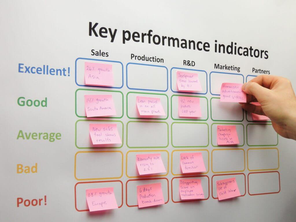 Key Performance Indicator in Affiliate Marketing - How to Measure Success? - Key Performance Indicator Key Performance Indicator