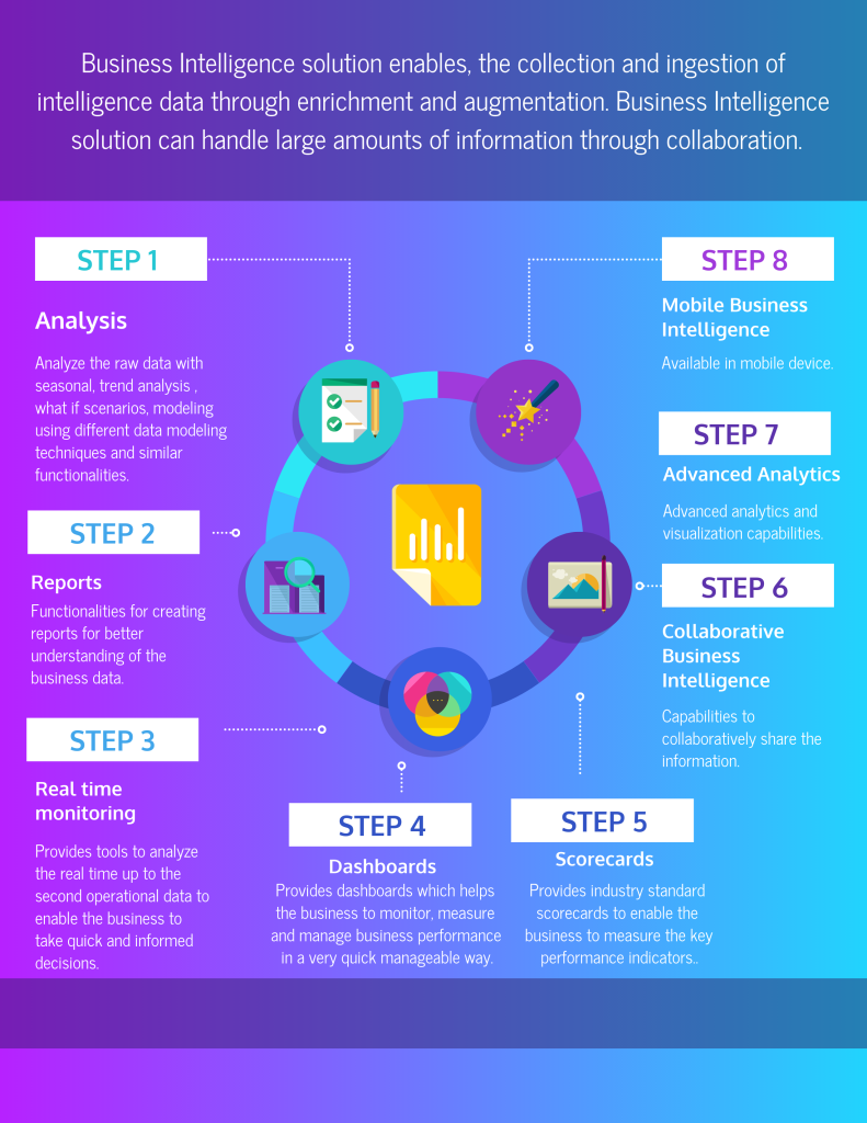 Data Analysis Tools for Affiliate Marketing Business - Data Analysis tools Data Analysis Tools for Affiliate Marketing Business - Data Analysis tools