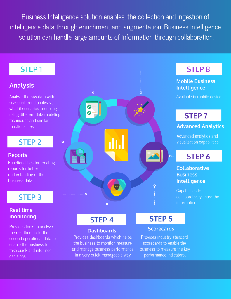 Data Analysis Tools for Affiliate Marketing Business - Data Analysis tools