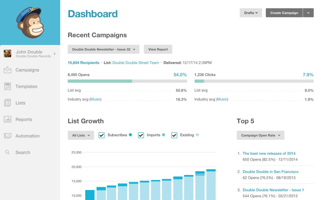 Data Analysis Tools For Affiliate Marketing Business