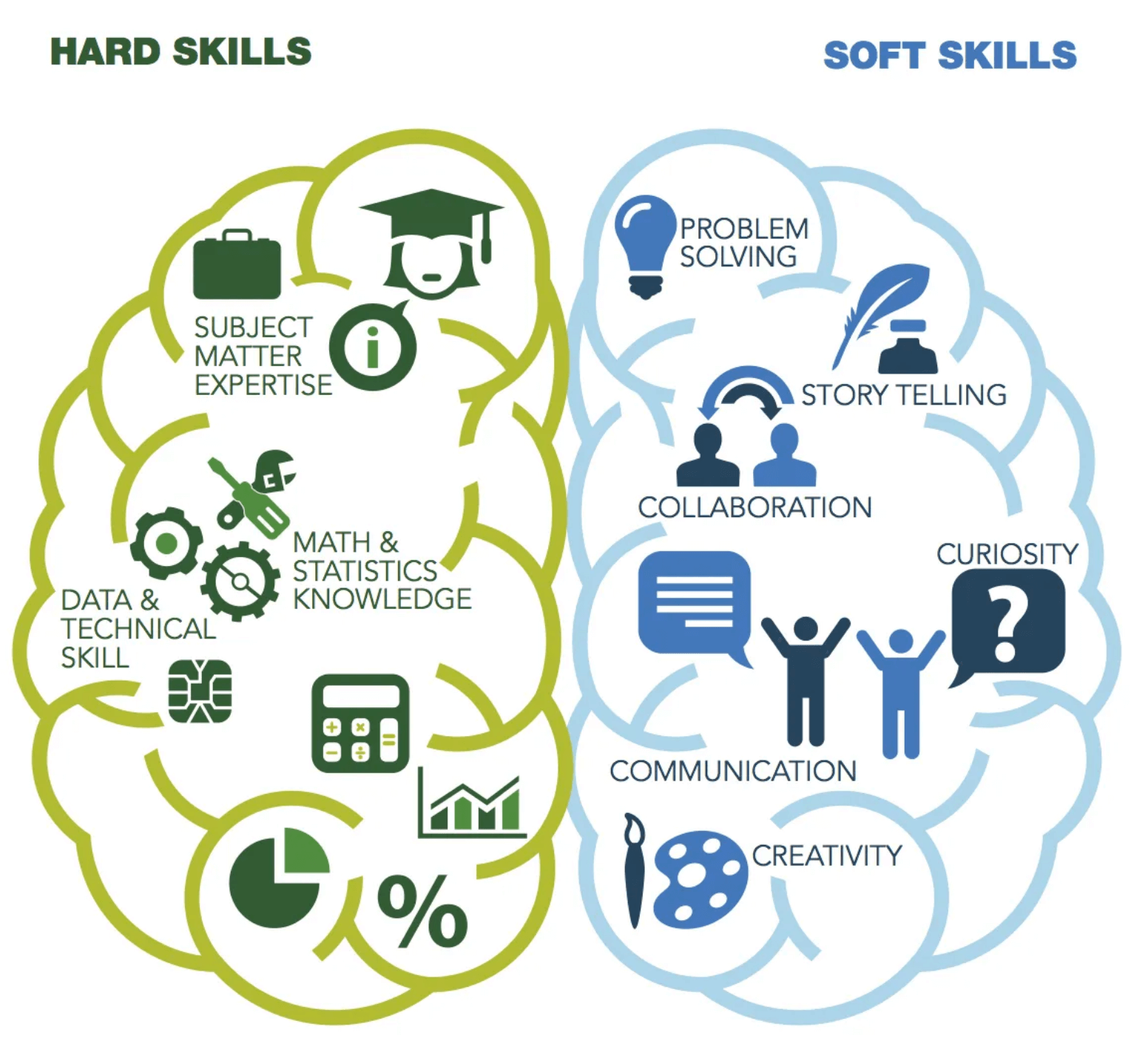 Top 10 Soft Skills You Need in Affiliate Marketing - Soft Skills Top 10 Soft Skills You Need in Affiliate Marketing