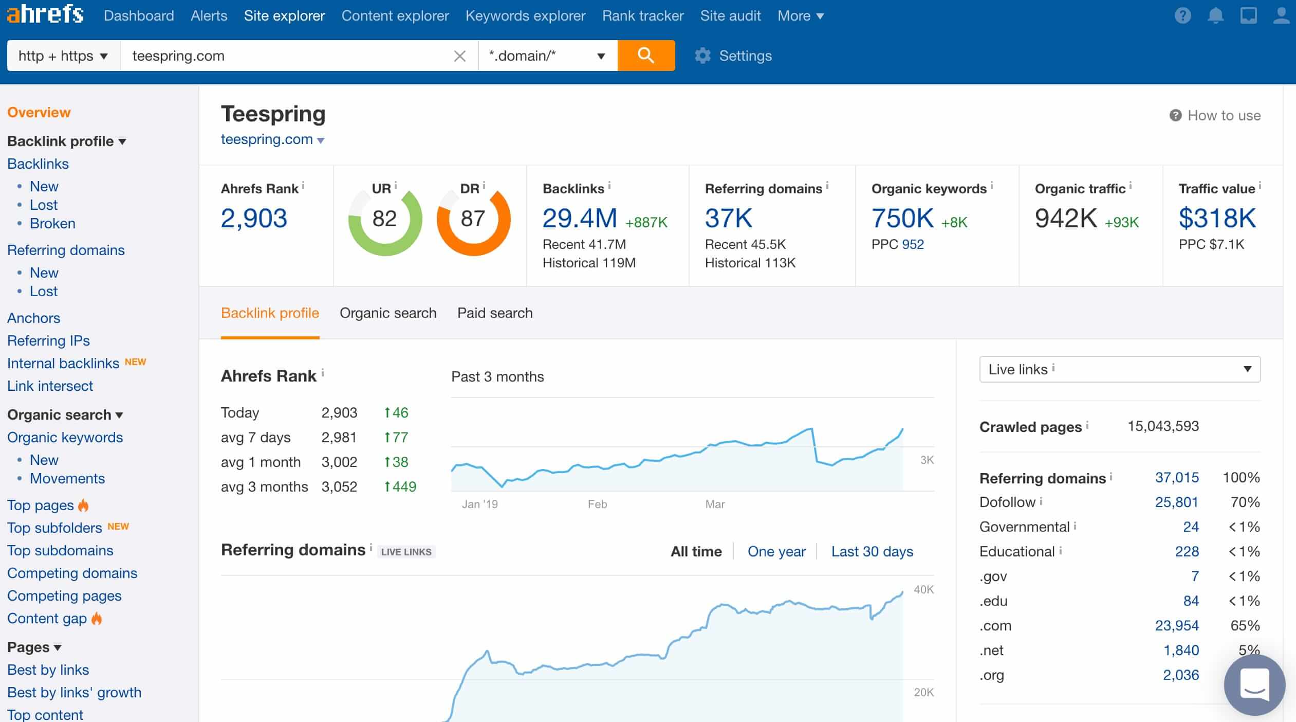 Ahrefs - Top 10 Tools for Affiliate Marketing