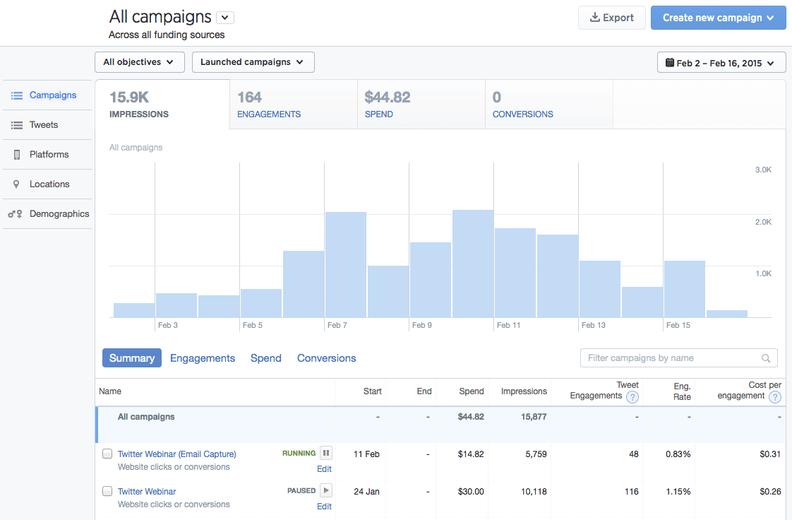 Best Paid Traffic Sources For Your Next Affiliate Campaign - best paid traffic sources Twitter Ads