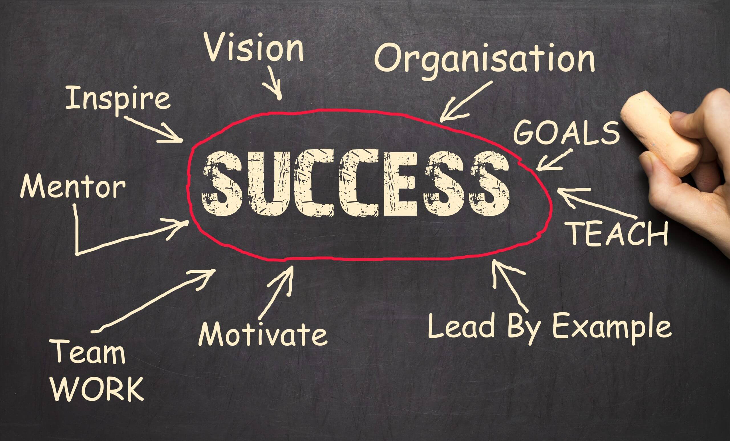 Affiliate Marketing in B2B - 5 Success Tips - Affiliate Marketing in B2B - 5 Success Tips -