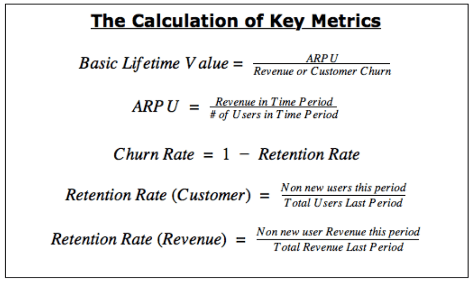 Lifetime value. Customer Lifetime value формула. Retention формула. Retention rate формула. Lifetime value LTV формула.