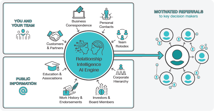20 Best Referral Marketing Software & Tools - referral marketing software referral AI