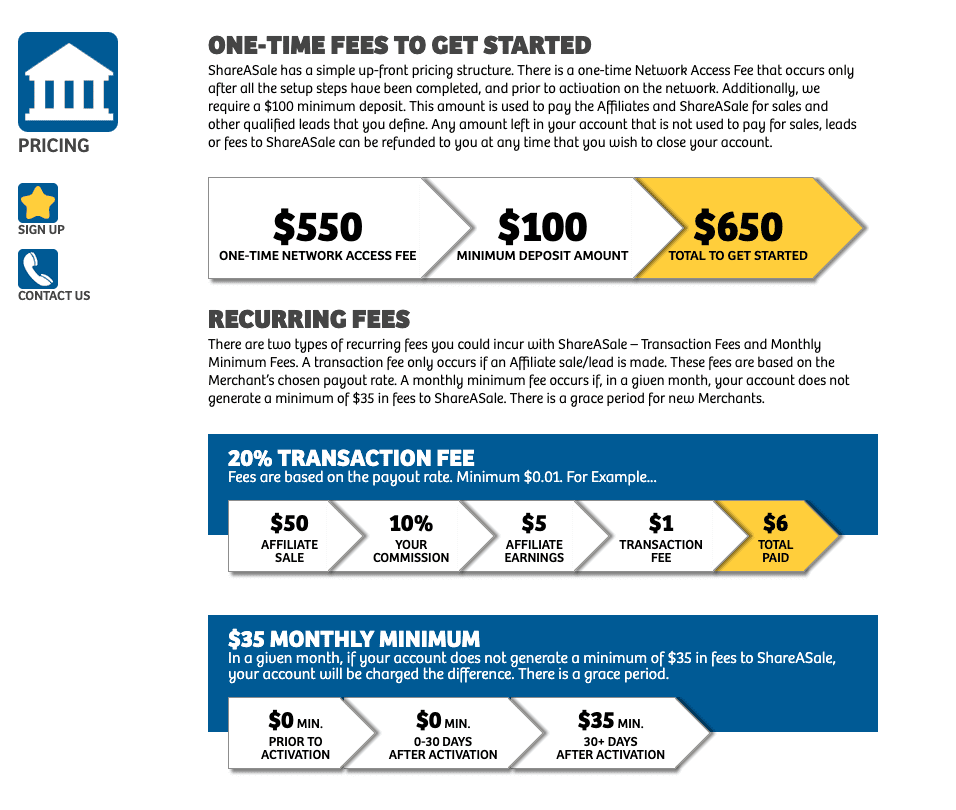 20 Best Referral Marketing Software & Tools - referral marketing software shareAsale