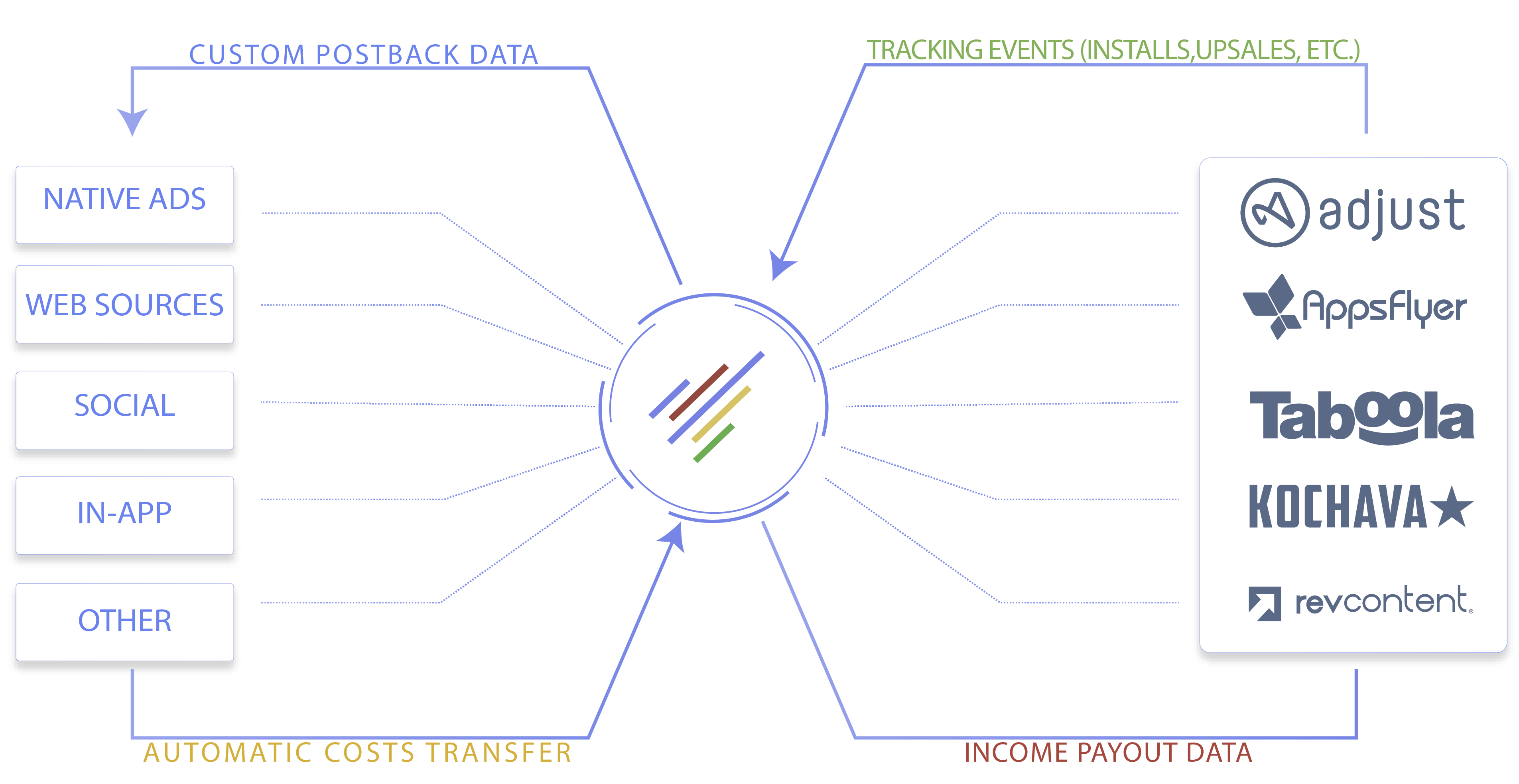 14 best trackers in affiliate marketing — RichAds Blog