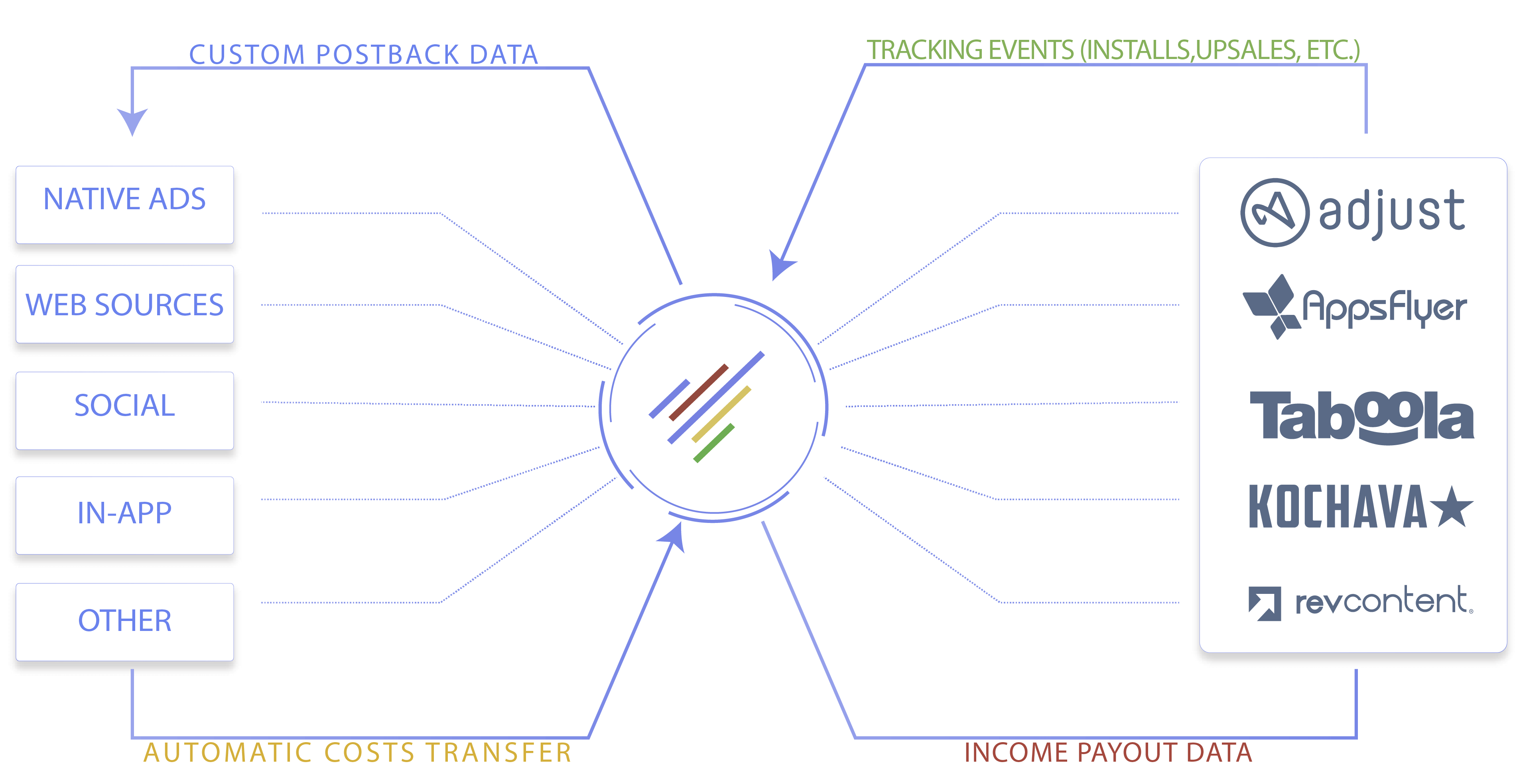 Peerclick