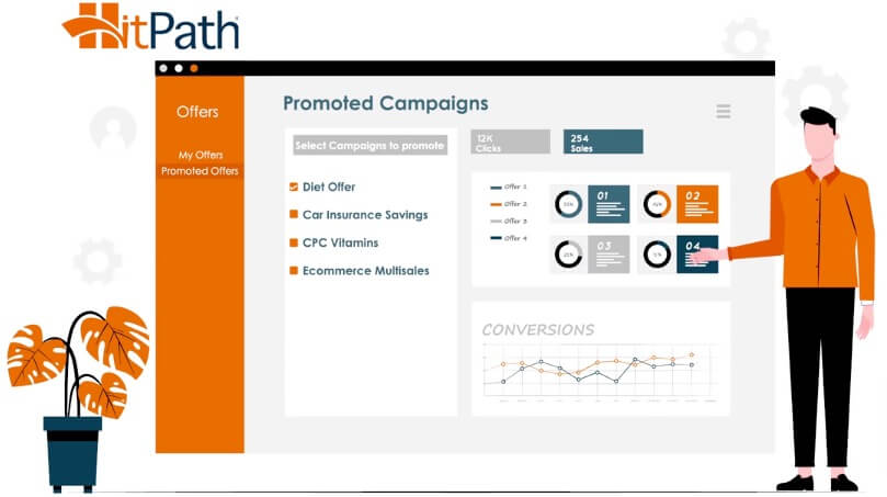 16 Best Casino Campaign Management Tools in 2025 - casino campaign management tools 16 Best Casino Campaign Management Tools in 2025 - casino campaign management tools