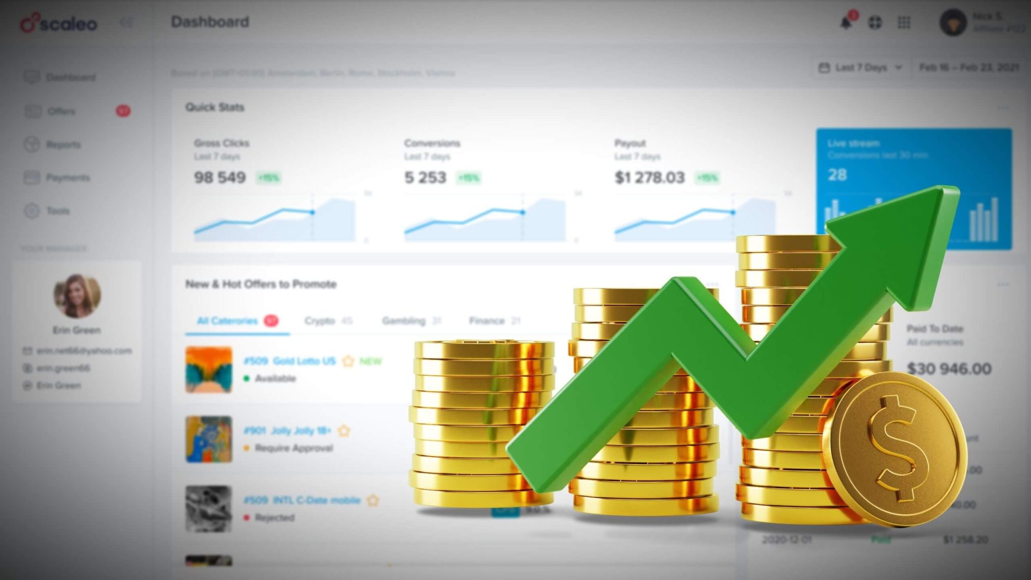 how to measure a successful campaign in affiliate marketing