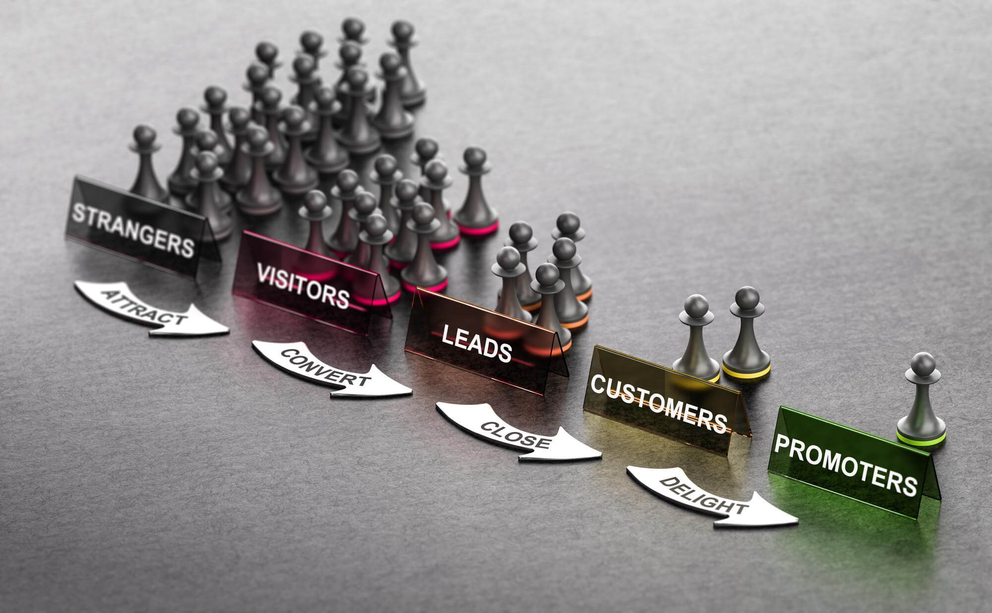 10 Tips For Building a Successful Affiliate Marketing Sales Funnel - Affiliate Marketing Sales Funnel 10 Tips For Building a Successful Affiliate Marketing Sales Funnel - Affiliate Marketing Sales Funnel