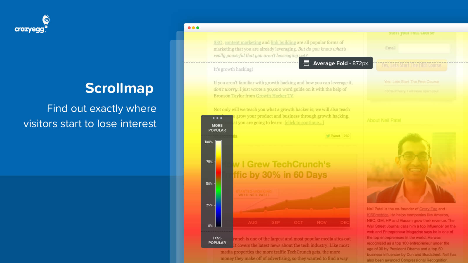 Top 15 Performance Marketing Software + Full Buyers Guide - Performance marketing software