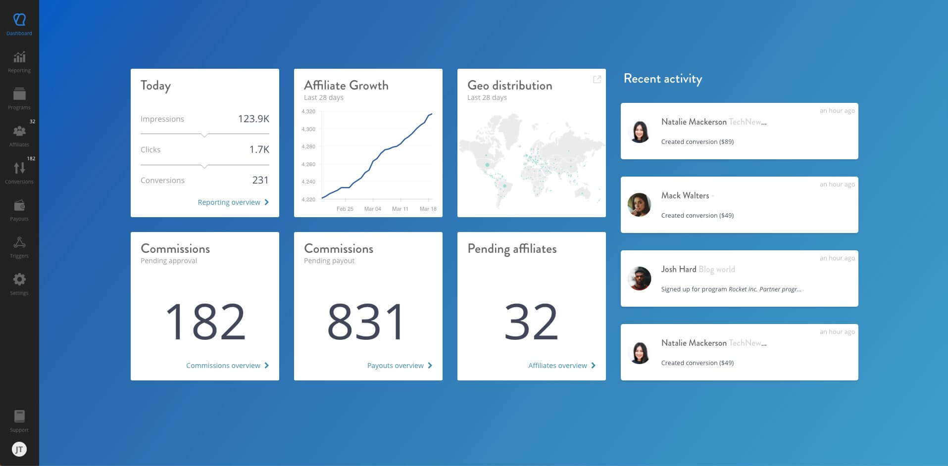Top 10 Affiliate Management Software - How To Choose The Best SaaS? - affiliate management software Top 10 Affiliate Management Software - How To Choose The Best SaaS? - affiliate management software