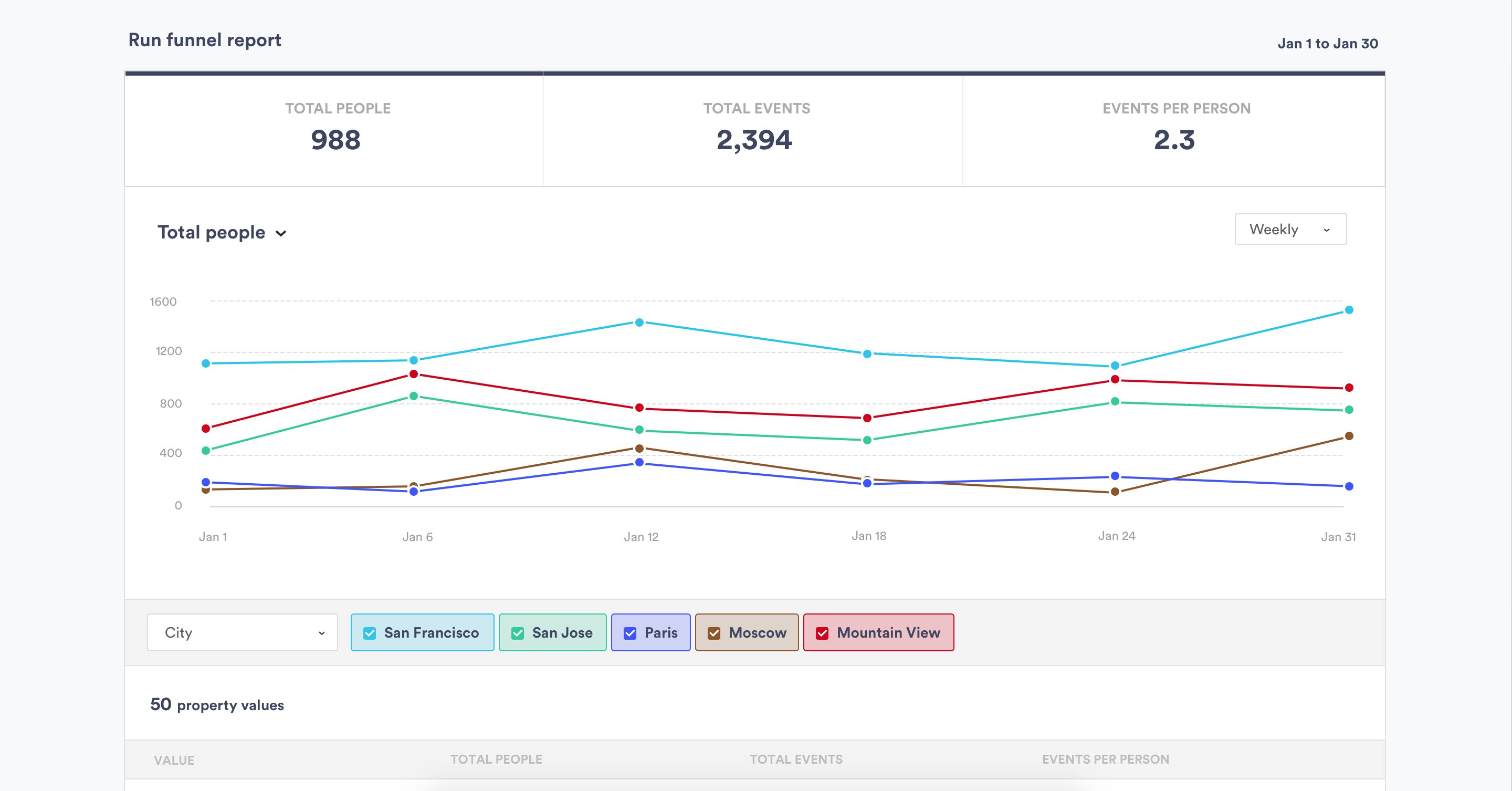 Top 15 Performance Marketing Software + Full Buyers Guide - Performance marketing software