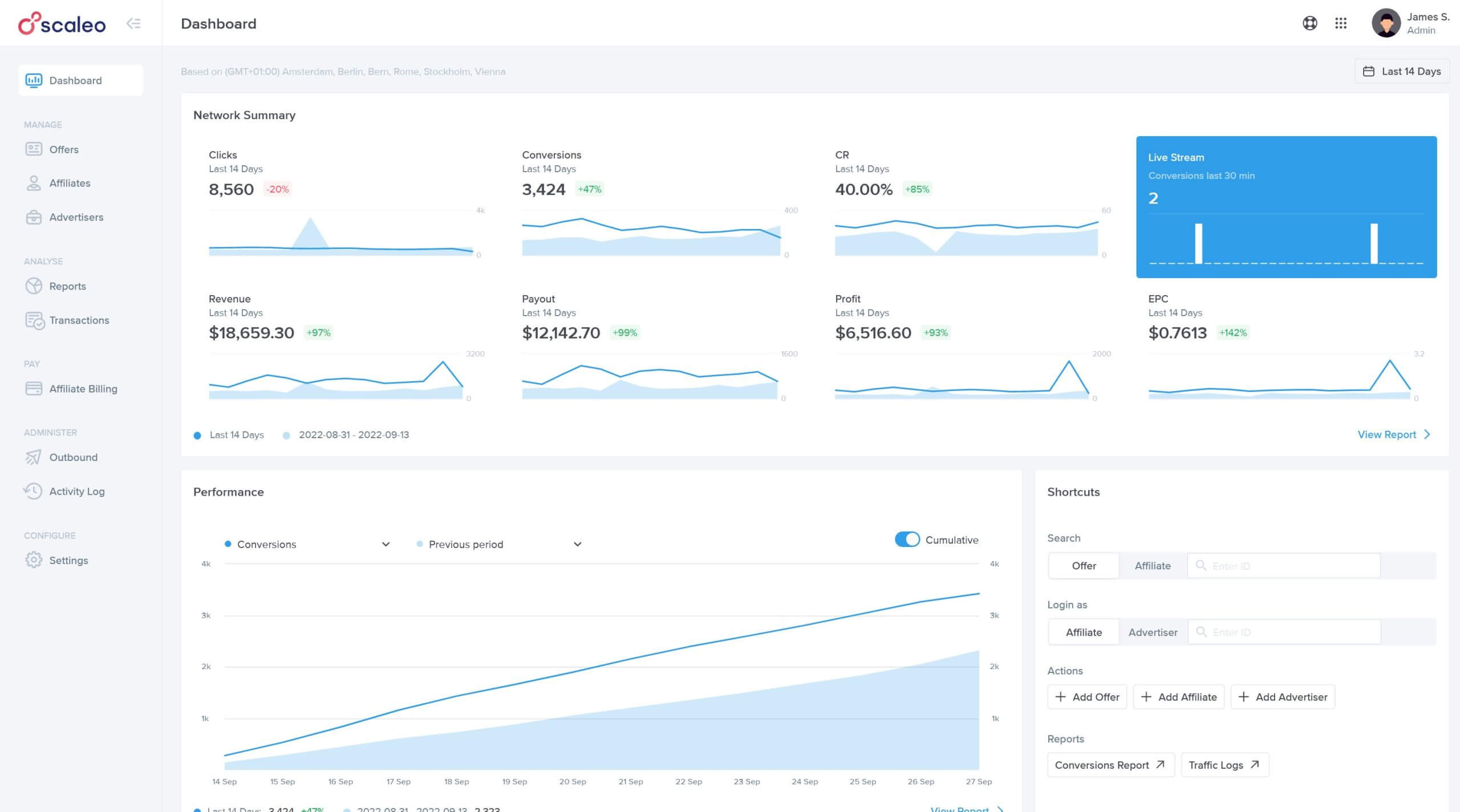 15 Best Marketing Dashboard Examples For Performance Visualization - Marketing Dashboard