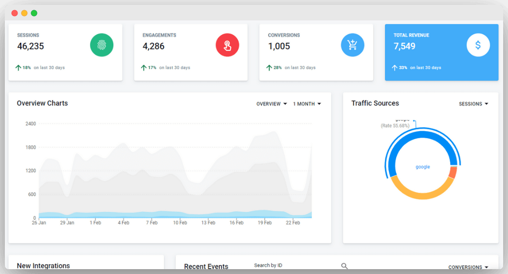 Top 10 Affiliate Management Software - How To Choose The Best SaaS? - affiliate management software Top 10 Affiliate Management Software - How To Choose The Best SaaS?