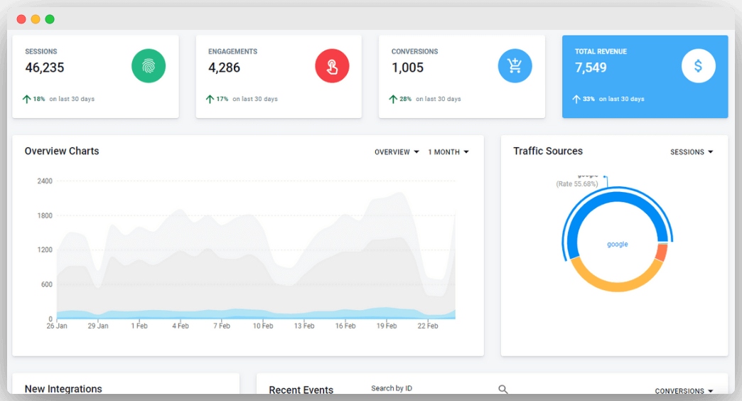 Top 10 Affiliate Management Software - How To Choose The Best SaaS?