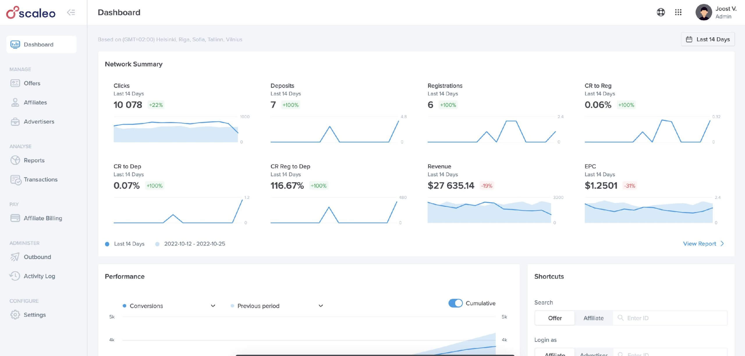 10 Best Sales Funnel for Affiliate Marketing
