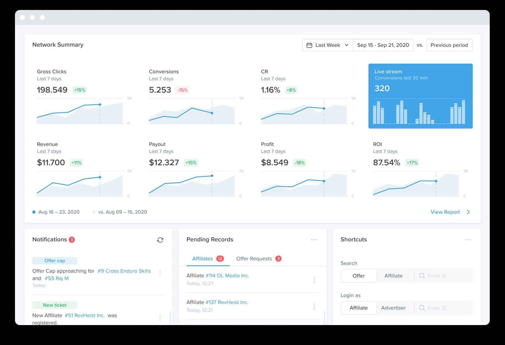 CPA Affiliate Tracking Software in 2024 - How To Choose The Best One? - CPA affiliate tracking software CPA Affiliate Tracking Software in 2024 - How To Choose The Best One? - CPA affiliate tracking software