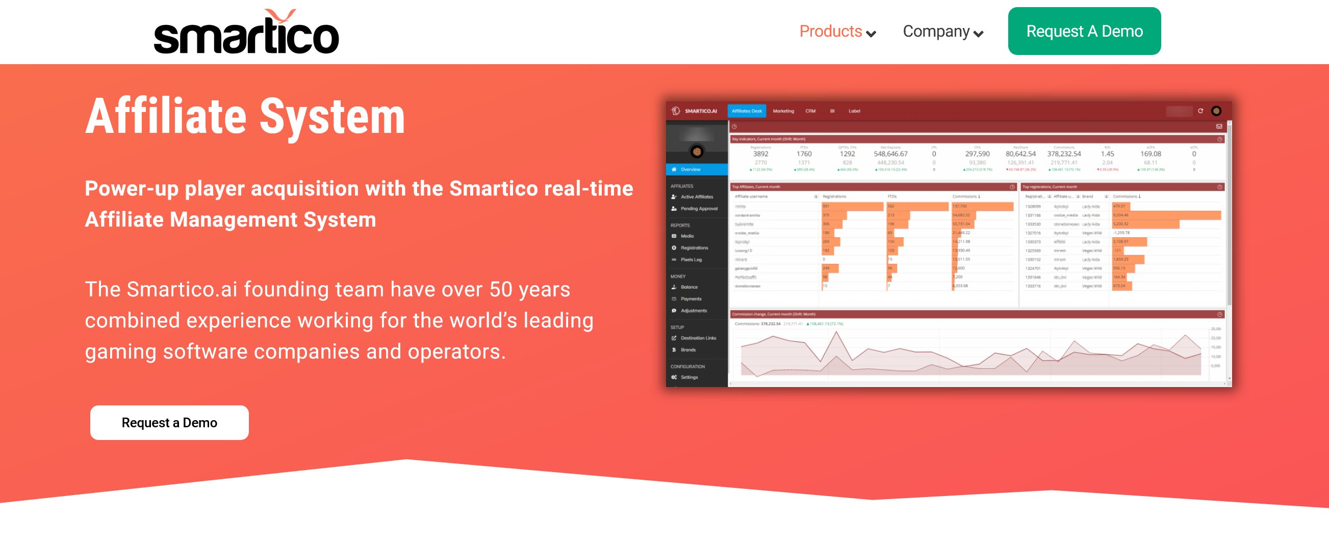Top 15 Affiliate Software for iGaming Industry Compared - iGaming Affiliate software Affiliate marketing software for igaming websites and brands - Smartico