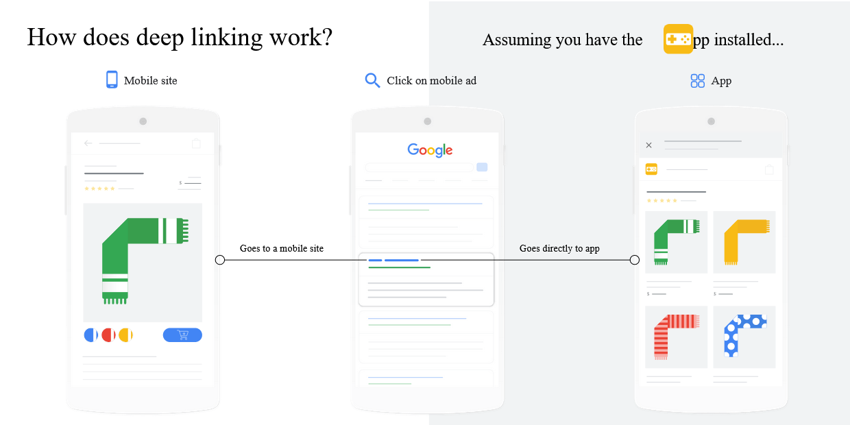 Deep Linking in Affiliate Marketing: Do You Need Them and Why? - deep linking Deep Linking in Affiliate Marketing: Do You Need Them and Why? - deep linking