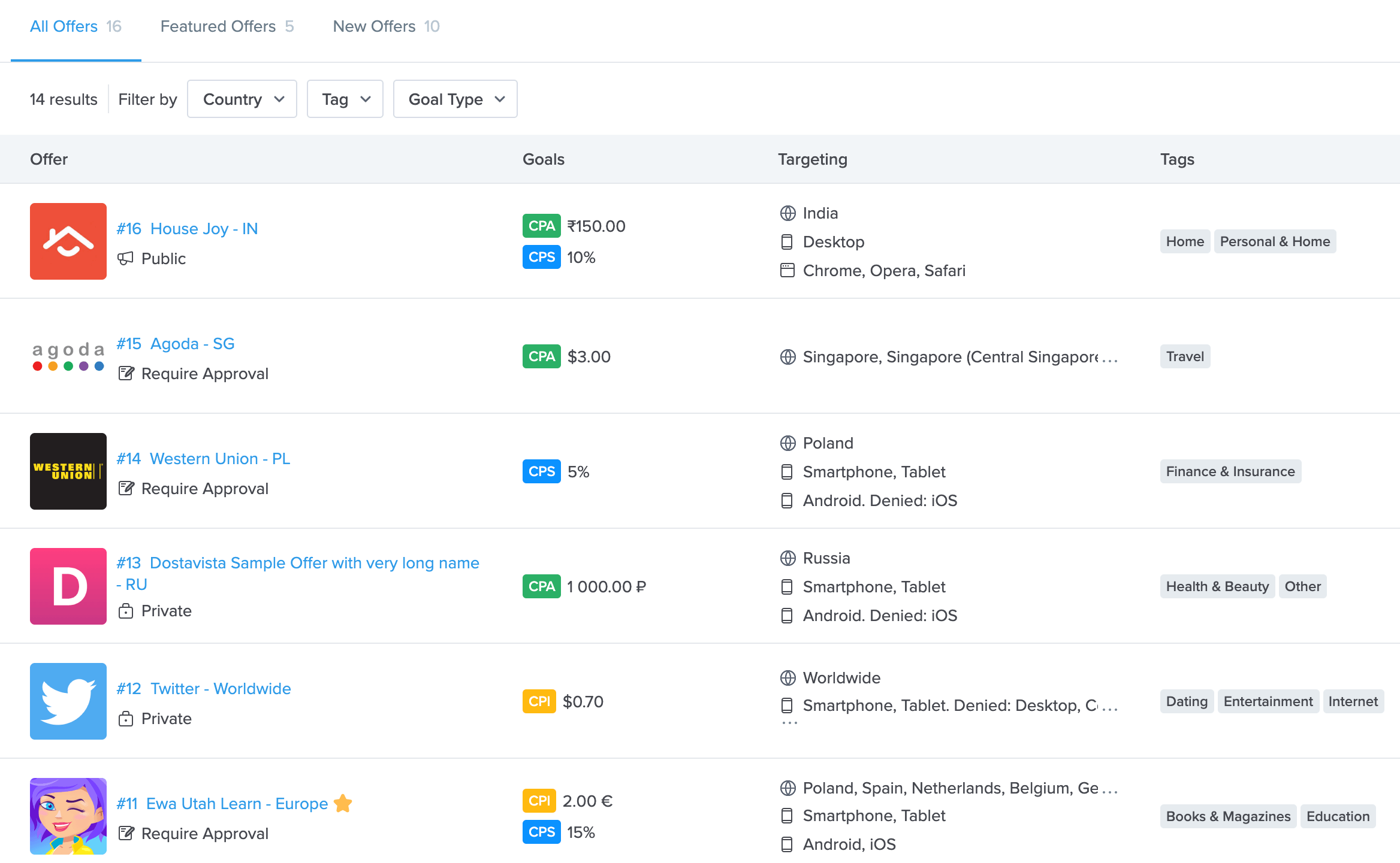 Affiliate Marketing Dashboard for Networks - How To Get Started? - affiliate marketing dashboard Affiliate Marketing Dashboard for Networks - How To Get Started? - affiliate marketing dashboard