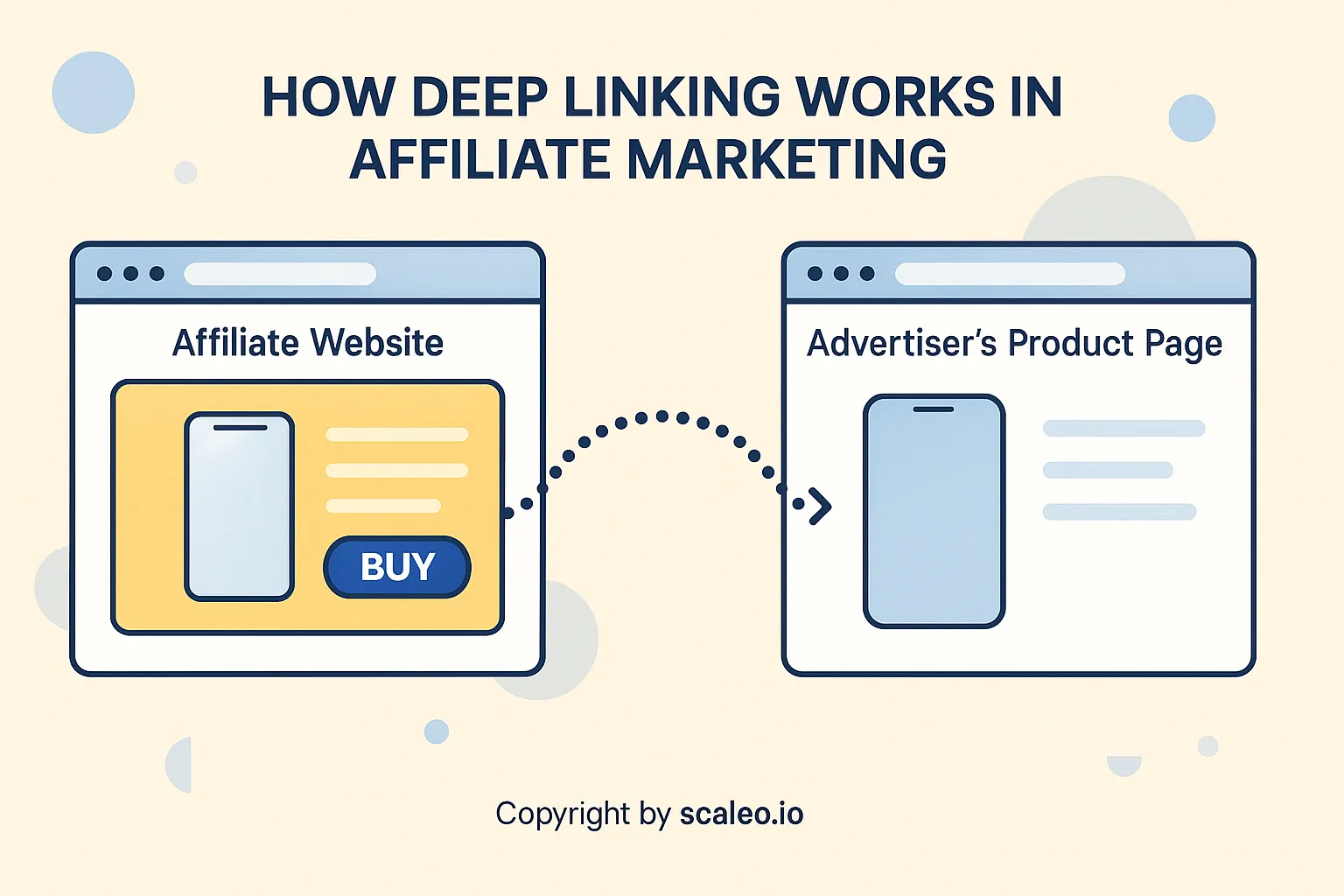 Deep Linking in Affiliate Marketing: Do You Need Them, and Why? - deep linking Deep Linking in Affiliate Marketing: Do You Need Them, and Why? - deep linking