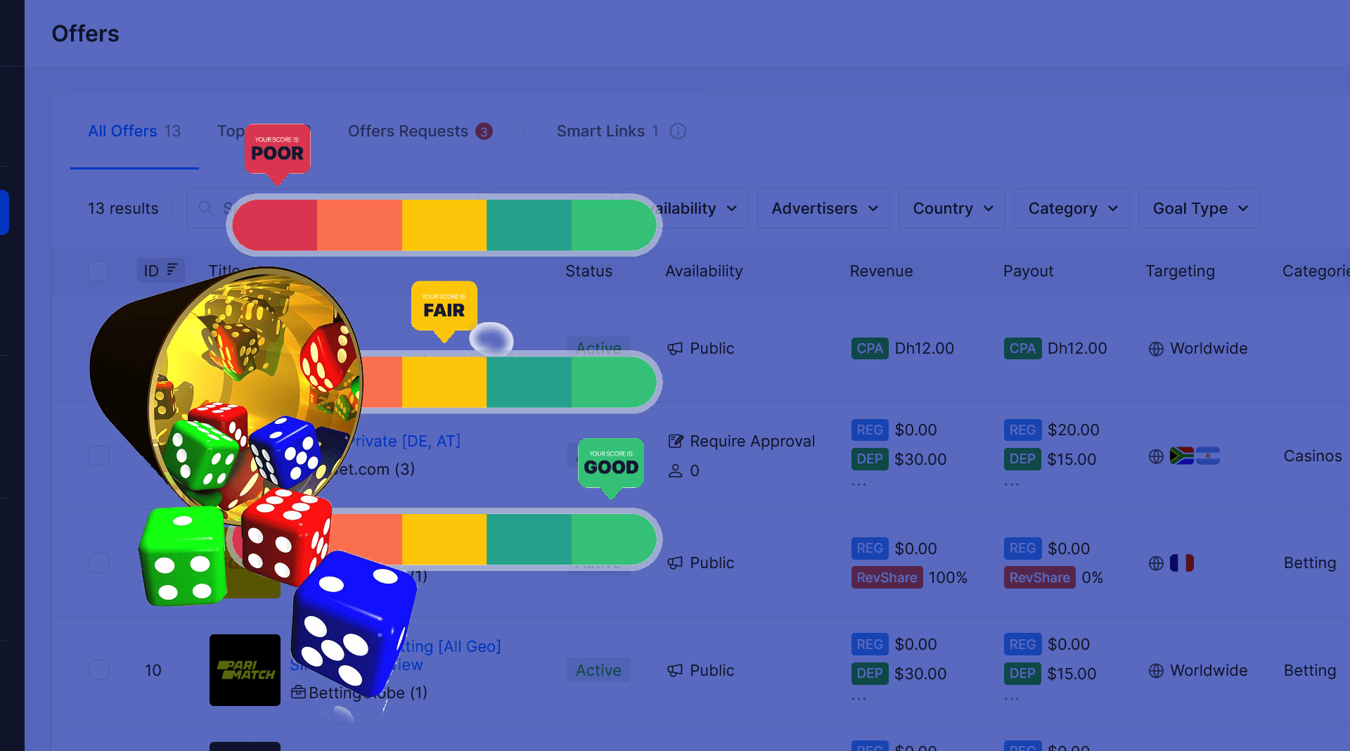 10 Ways to Do A/B Split Testing in iGaming Affiliate Campaigns - A/B Split Testing 10 Ways to Do A/B Split Testing in iGaming Affiliate Campaigns - A/B Split Testing