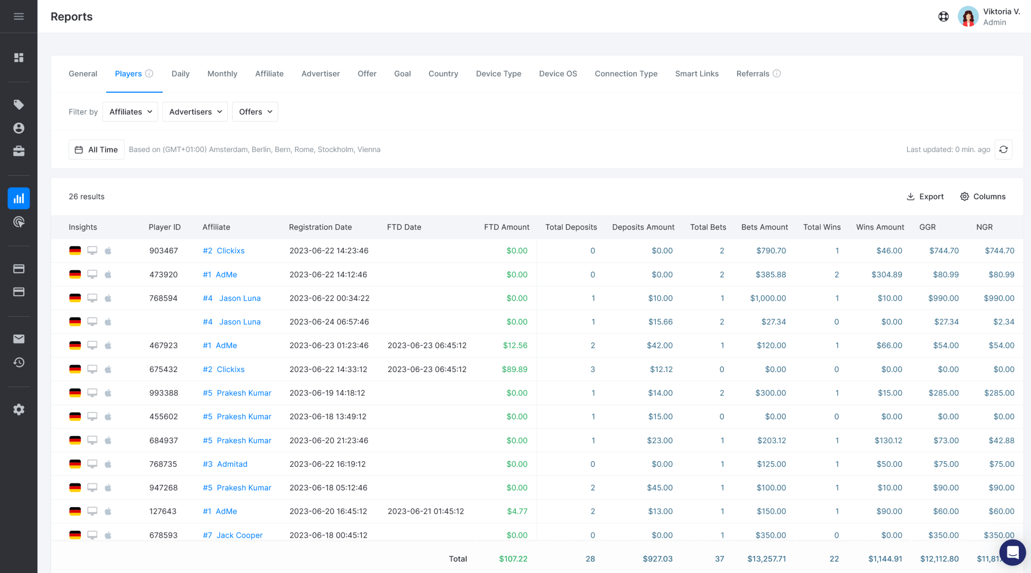 10 Best Affiliate Tracking Software for Online Gambling & Casinos in 2025 - affiliate tracking software for online gambling 10 Best Affiliate Tracking Software for Online Gambling & Casinos in 2025 - affiliate tracking software for online gambling