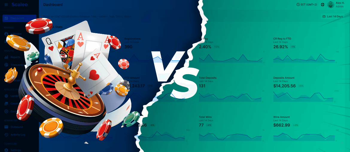 10 Ways to Do A/B Split Testing in iGaming Affiliate Campaigns