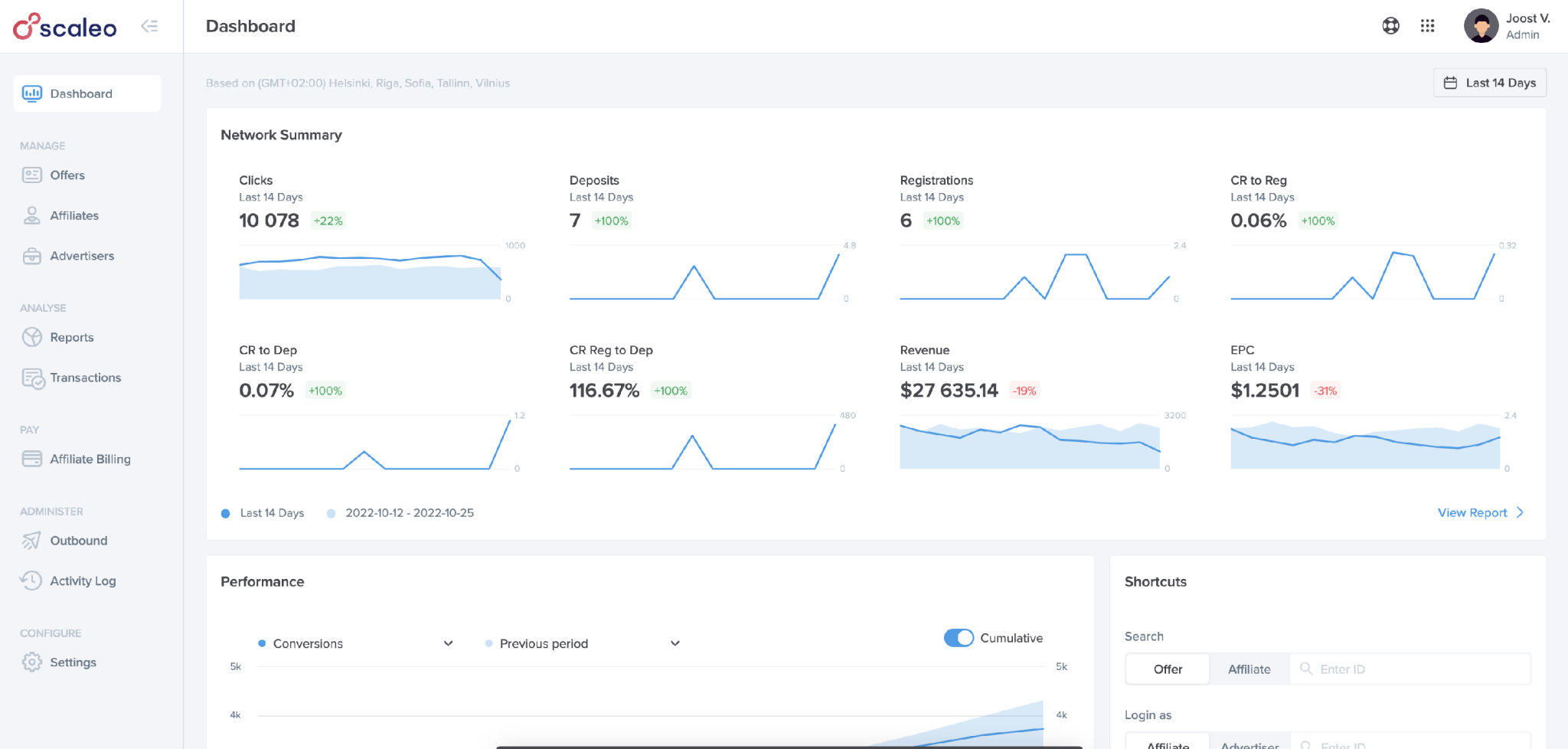 Analyzing Online Casino KPIs: How To Boost Performance And Revenue? By ...