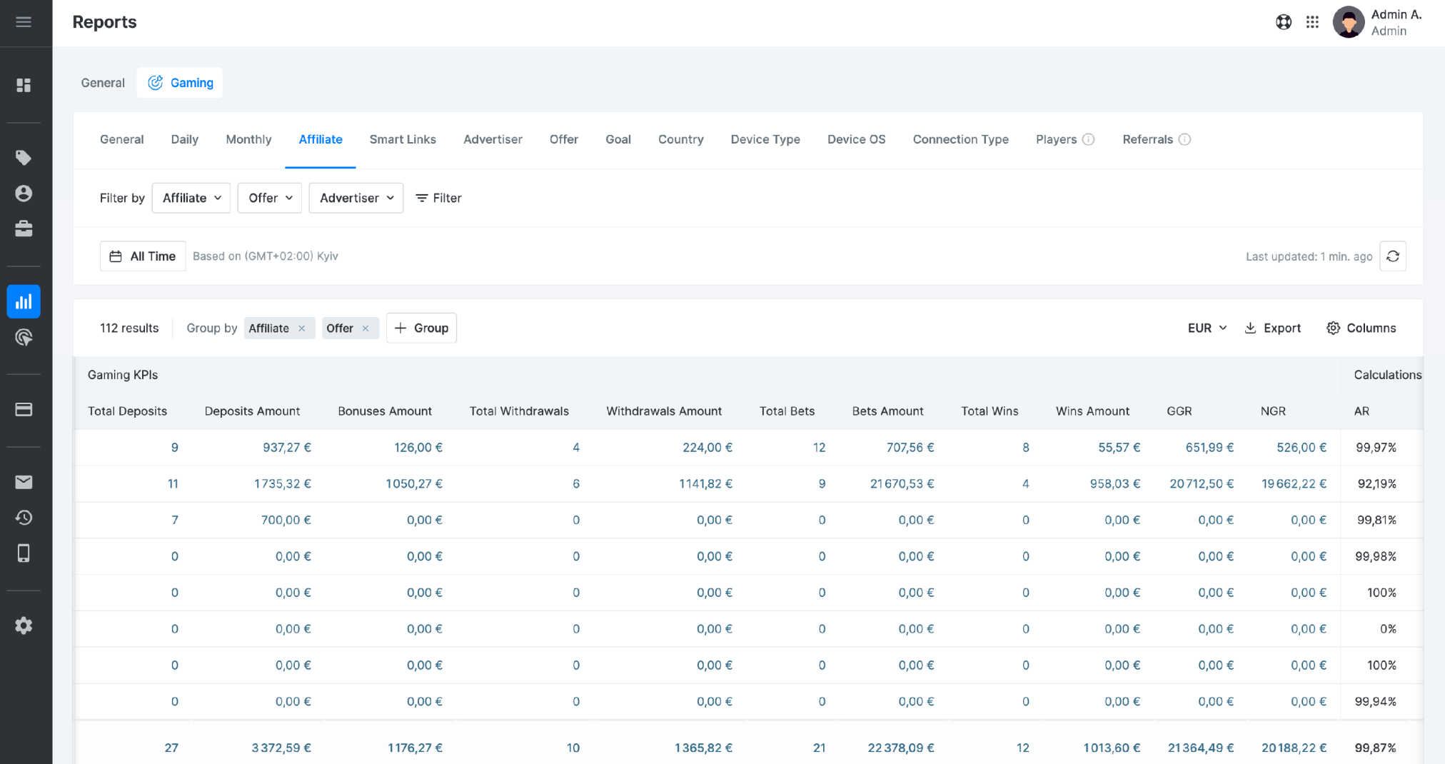 Player Reports: The Magic KPI Metric To Maximize Revenue Potential - player reports