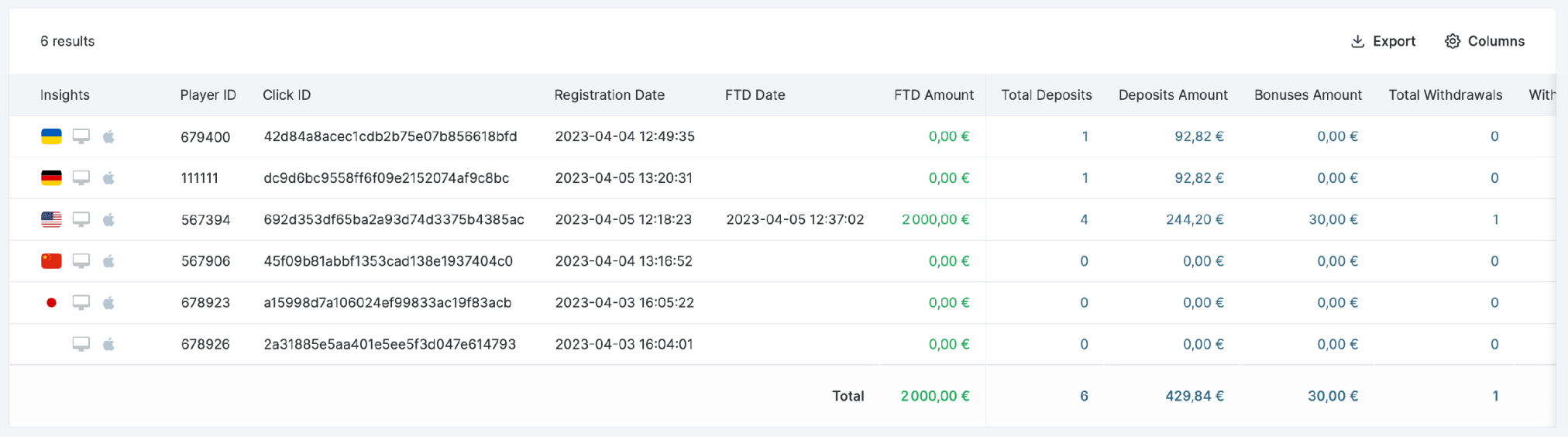 Player Reports: The Magic KPI Metric To Maximize Revenue Potential - player reports Player Reports: The Magic KPI Metric To Maximize Revenue Potential - player reports