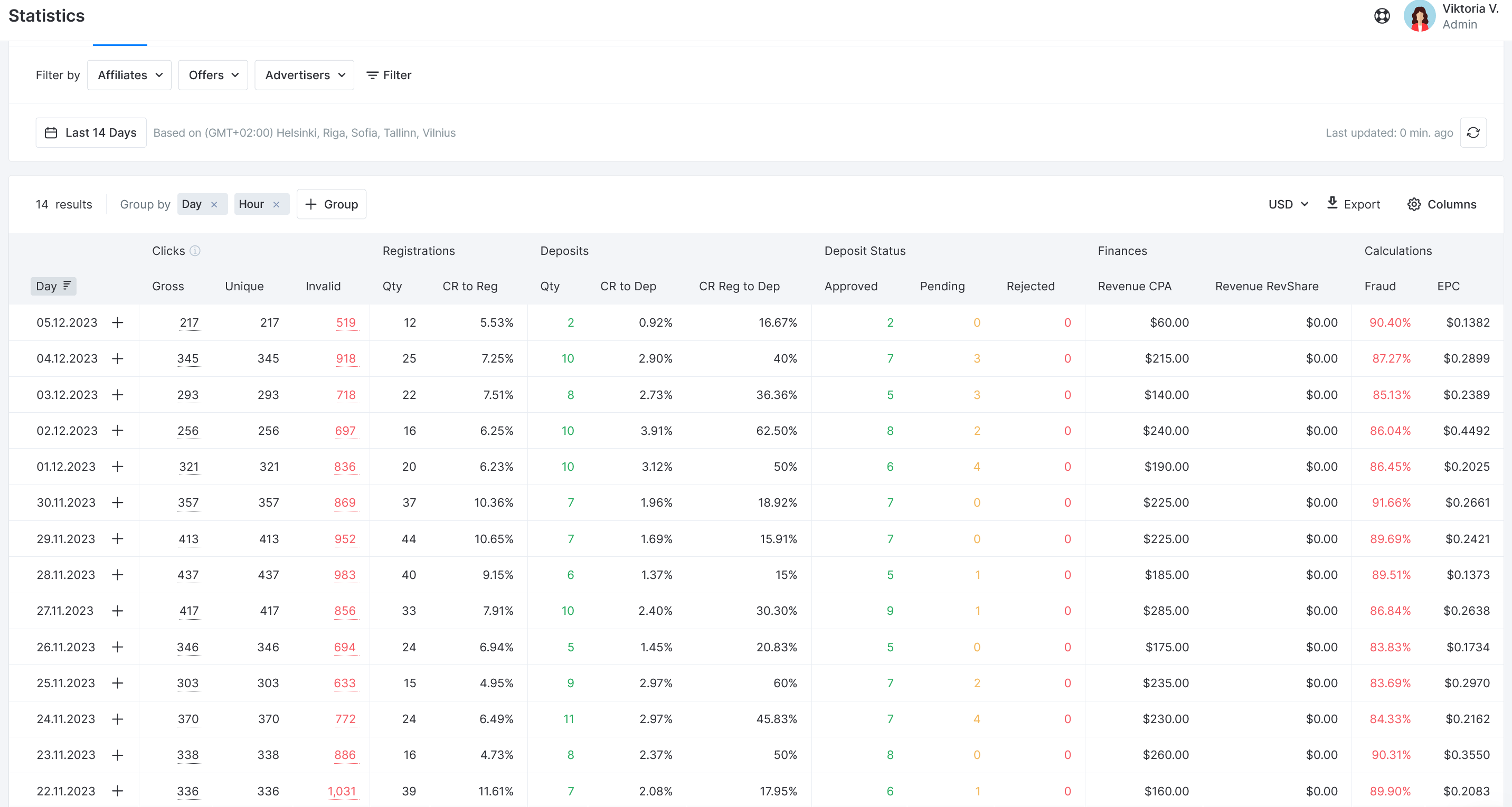 What is Bot Traffic and How to Filter it Out? - what is bot traffic What is Bot Traffic and How to Filter it Out? - what is bot traffic