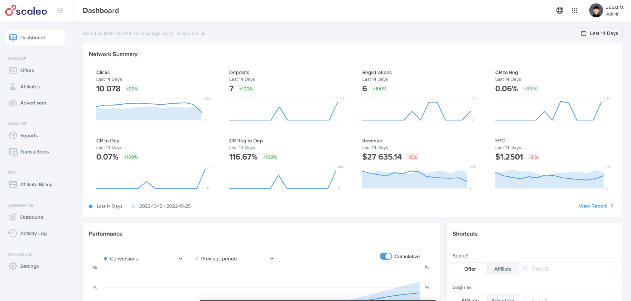 igaming affiliate software dashboard data visualization