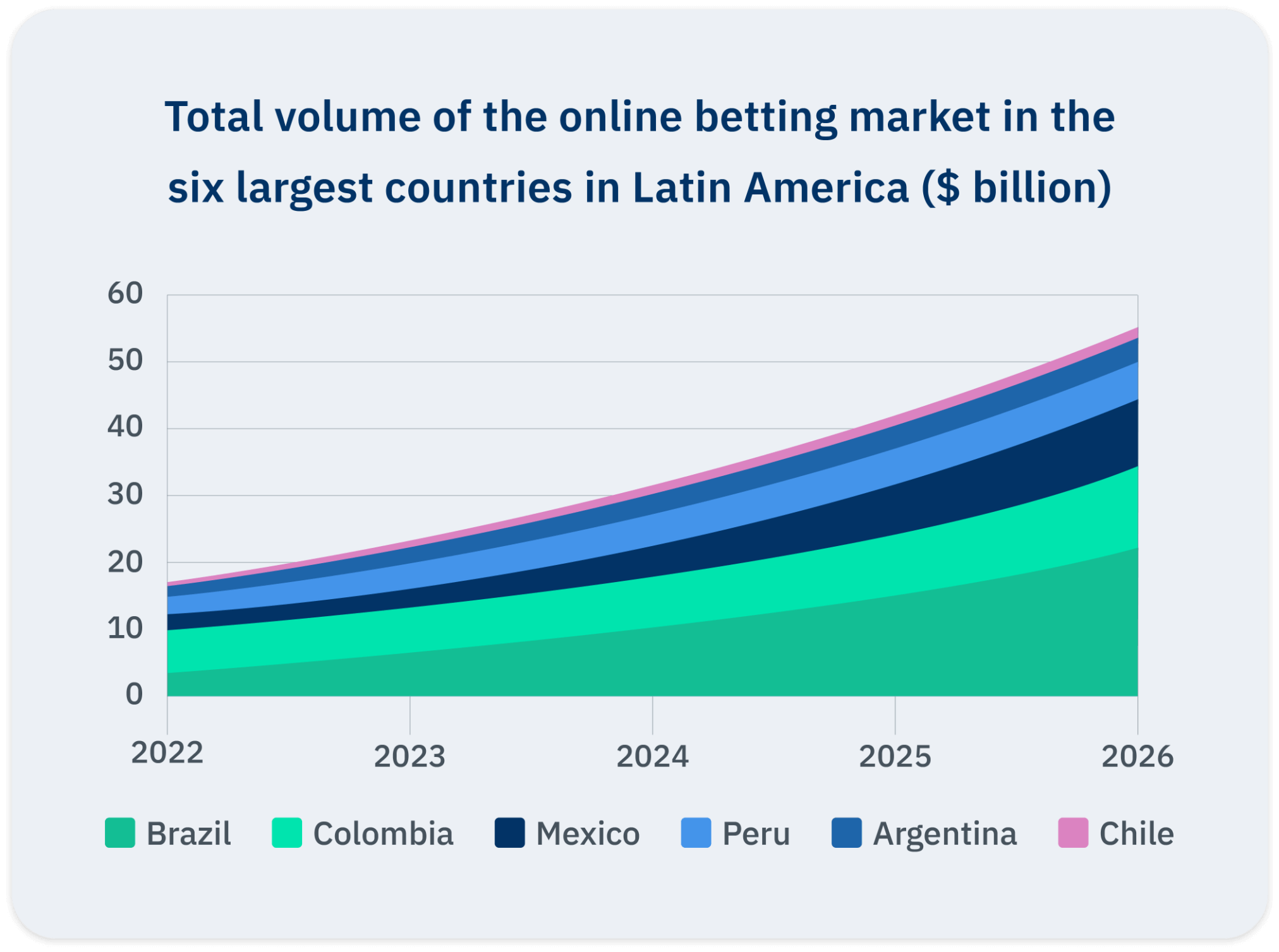 10 Best Casino Affiliate Solutions for LatAm + Strategies That Work in Latin America Only - Casino Affiliate Solutions for LatAm 10 Best Casino Affiliate Solutions for LatAm + Strategies That Work in Latin America Only - Casino Affiliate Solutions for LatAm
