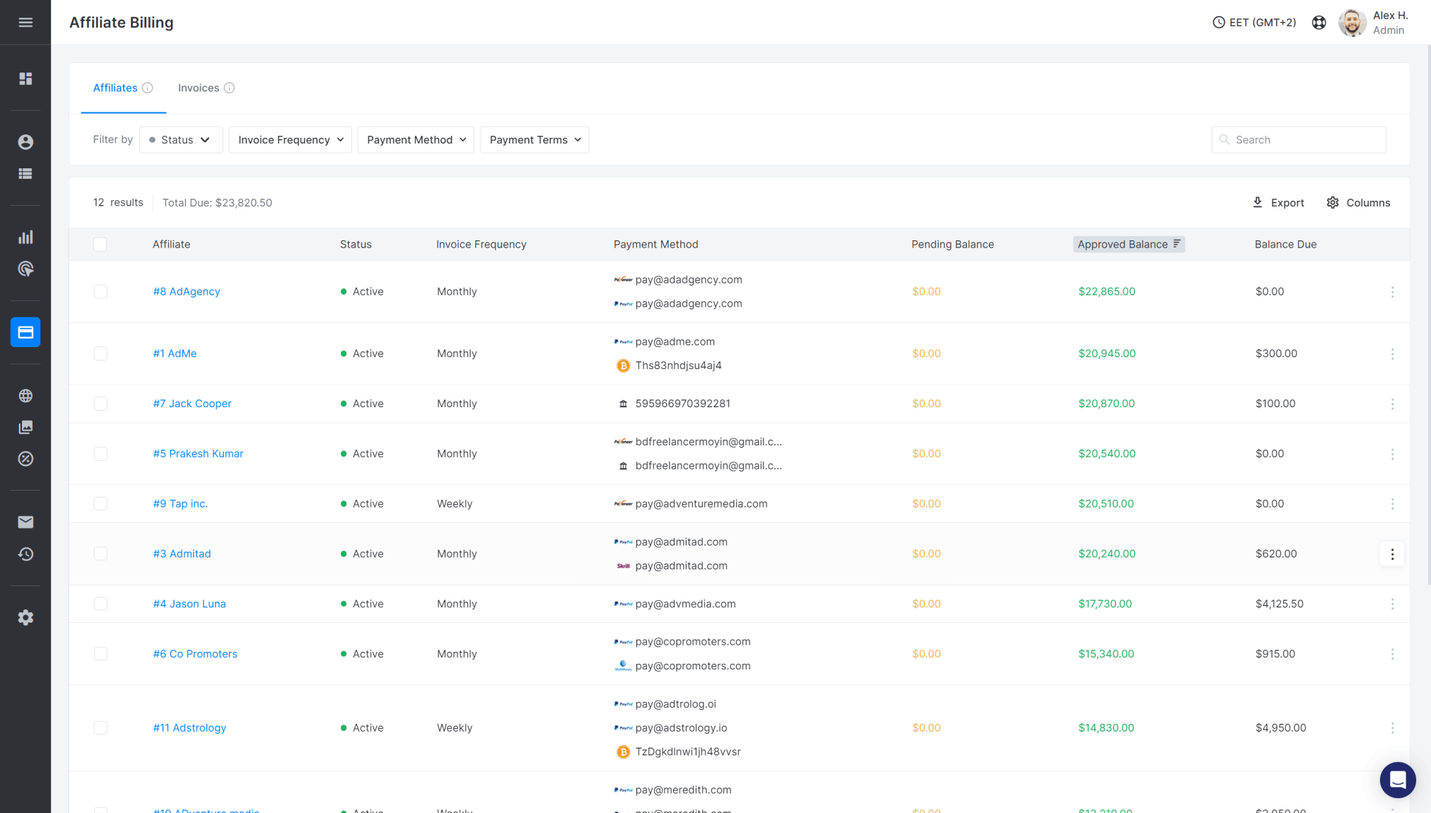 scaleo casino operator software dashboard screenshot reports billing