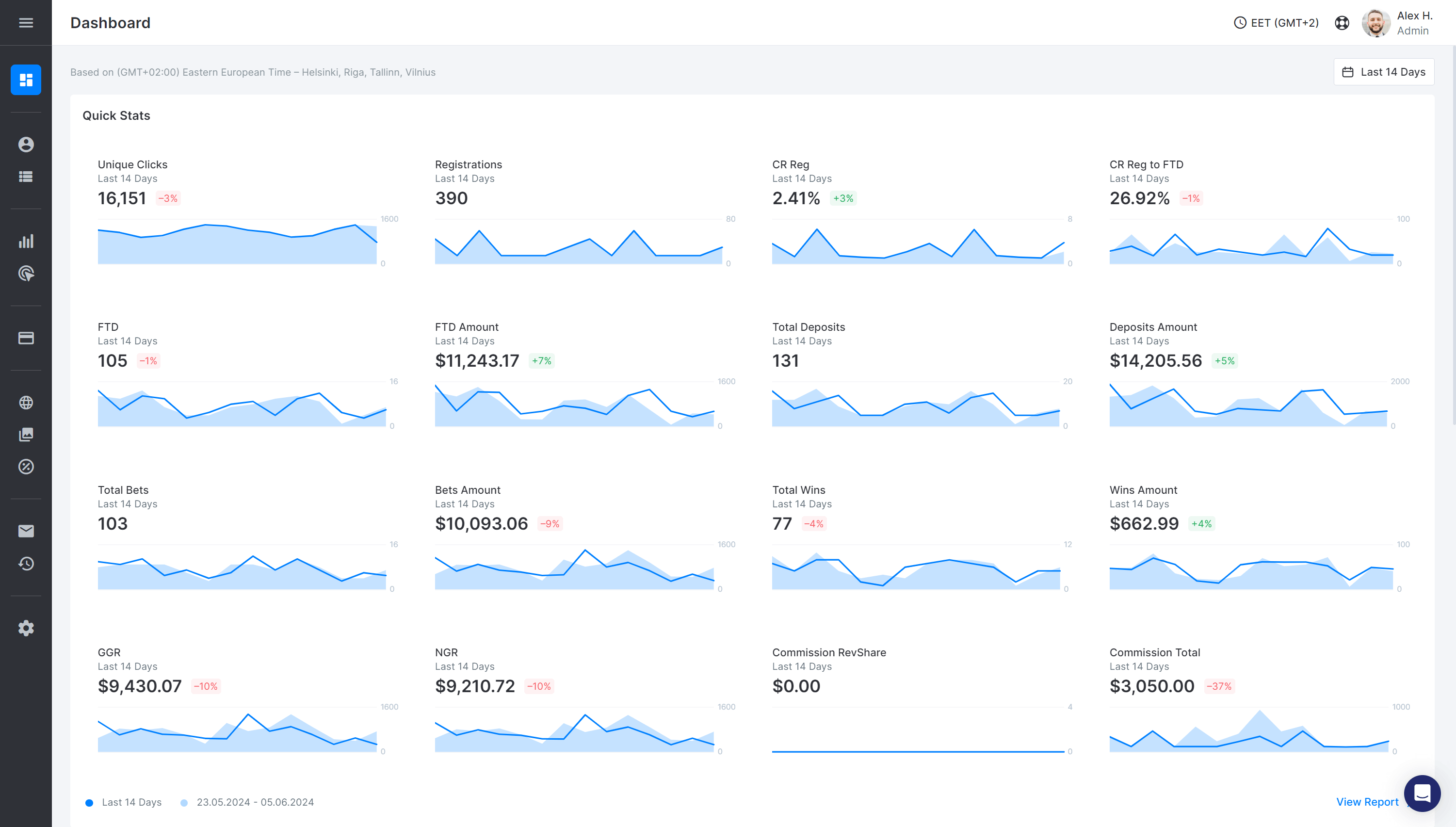 Affiliate Marketing Analytics: Understanding Metrics That Matter in iGaming - Affiliate Marketing Analytics: Understanding Metrics That Matter in iGaming -