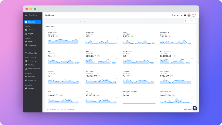 10 Best Conversion Tracking Software & Tools To Try In 2025 By Scaleo