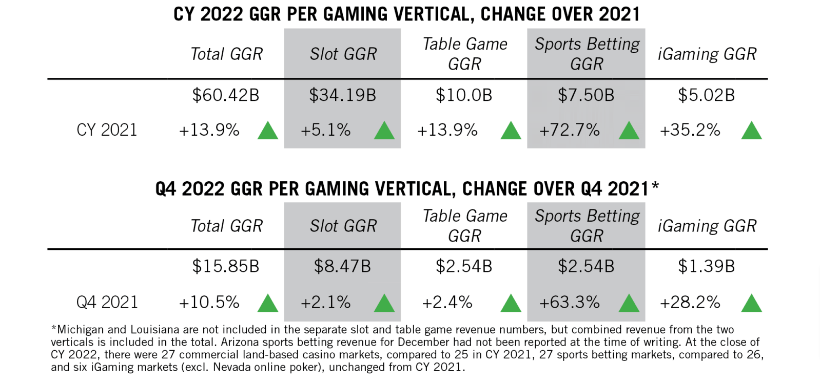 Gross Gaming Revenue Explained: Understanding the Role of Affiliate Marketing in Your Casino's Bottom Line - Gross Gaming Revenue Gross Gaming Revenue Explained: Understanding the Role of Affiliate Marketing in Your Casino's Bottom Line - Gross Gaming Revenue