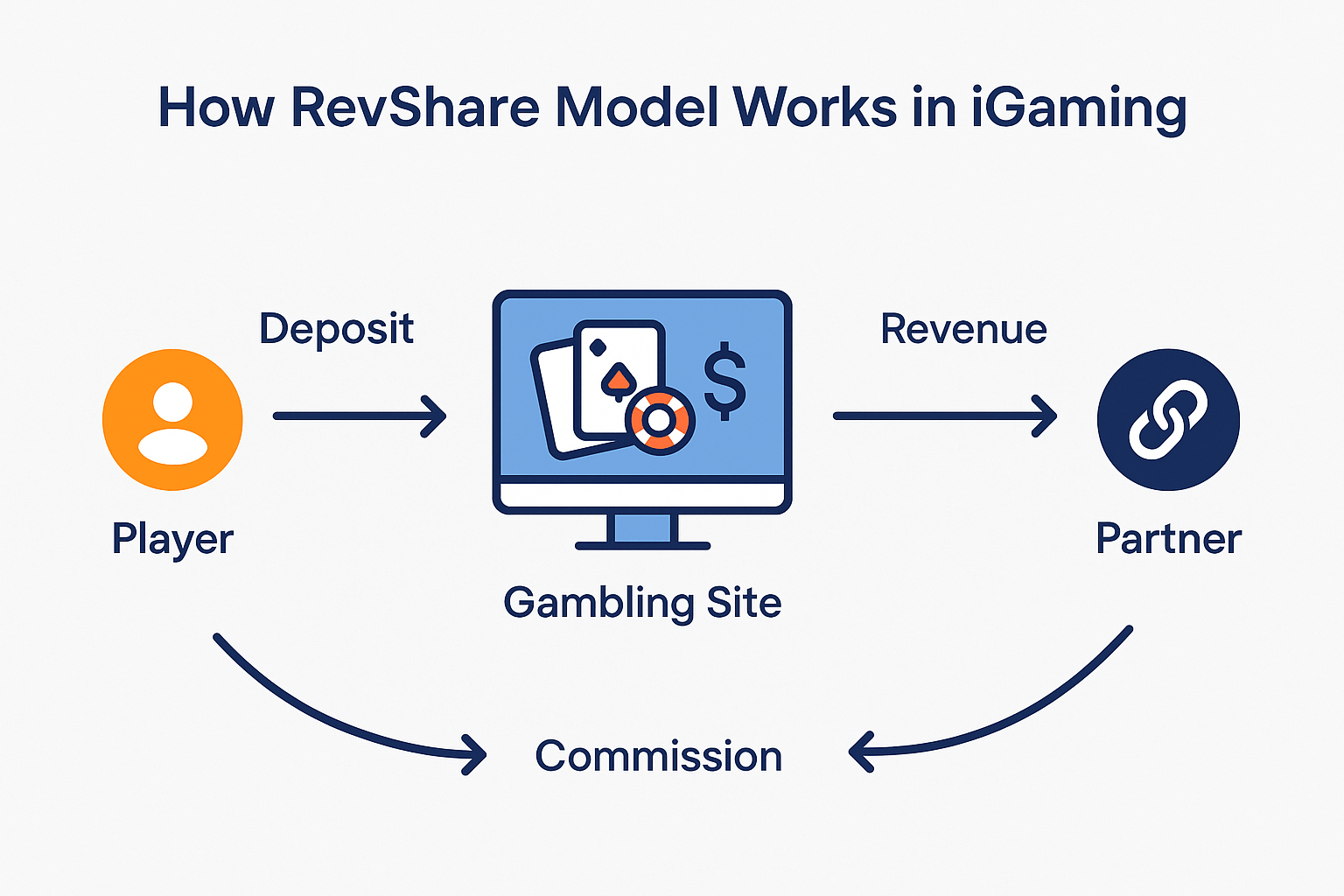 Retention Roulette: Winning Strategies for Gambling Companies